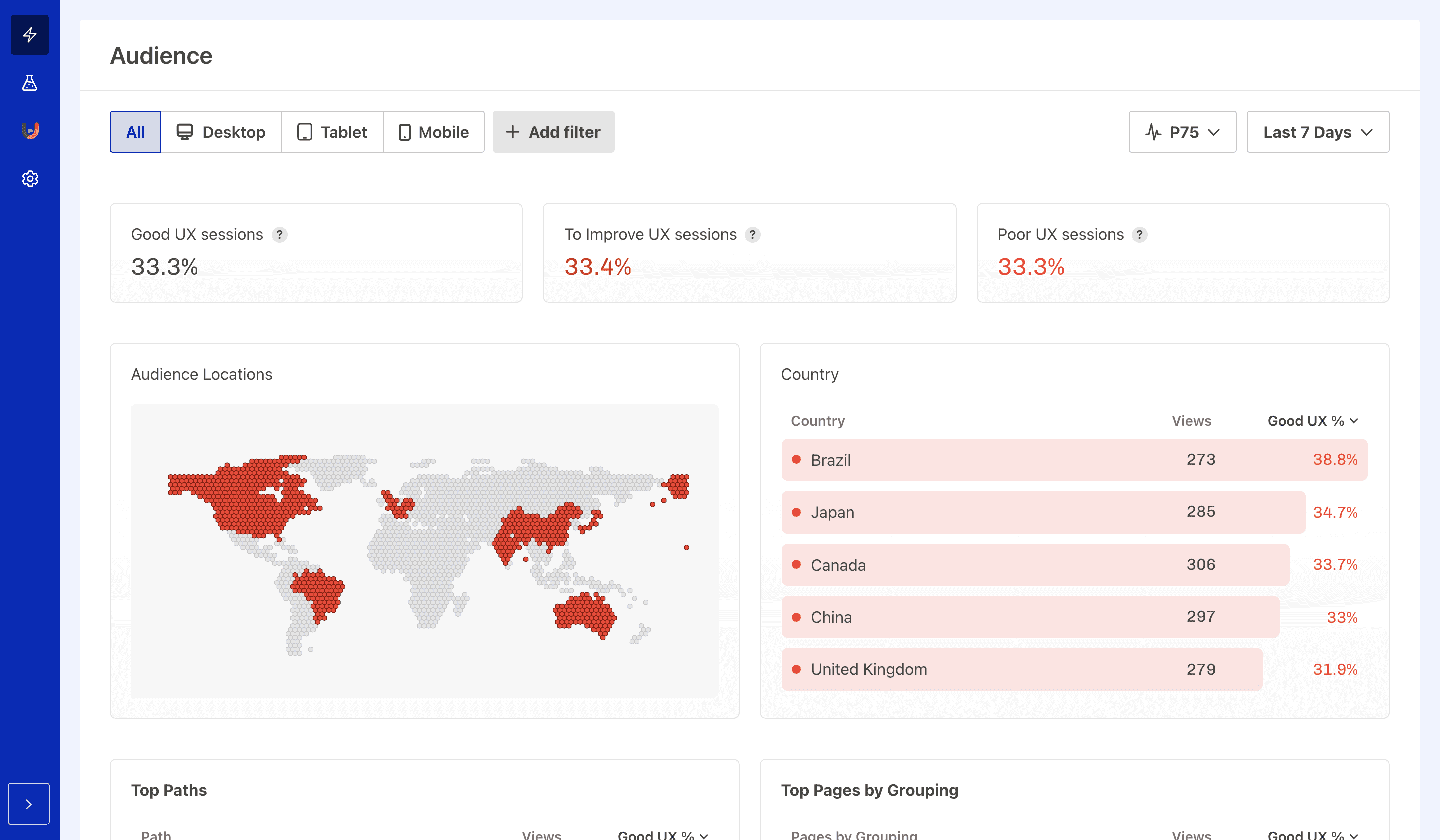 Audience Experience report showing quality of user experience by country.