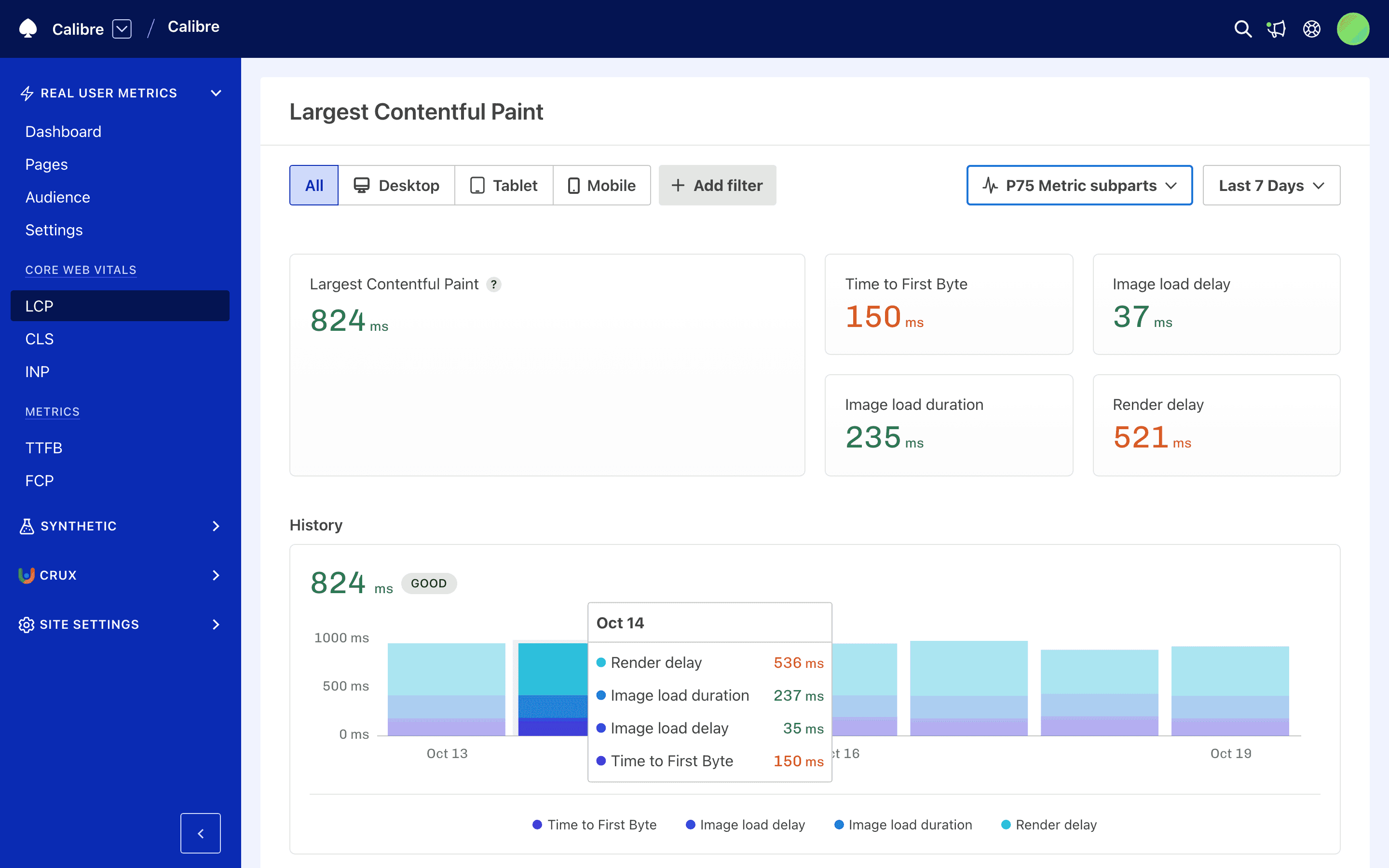 Largest Contentful Paint, segmented by subparts shows what contributes to LCP.