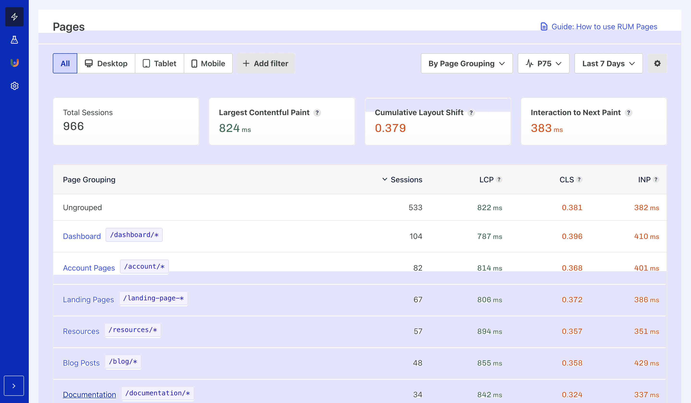 RUM Pages Leaderboard grouped by page grouping