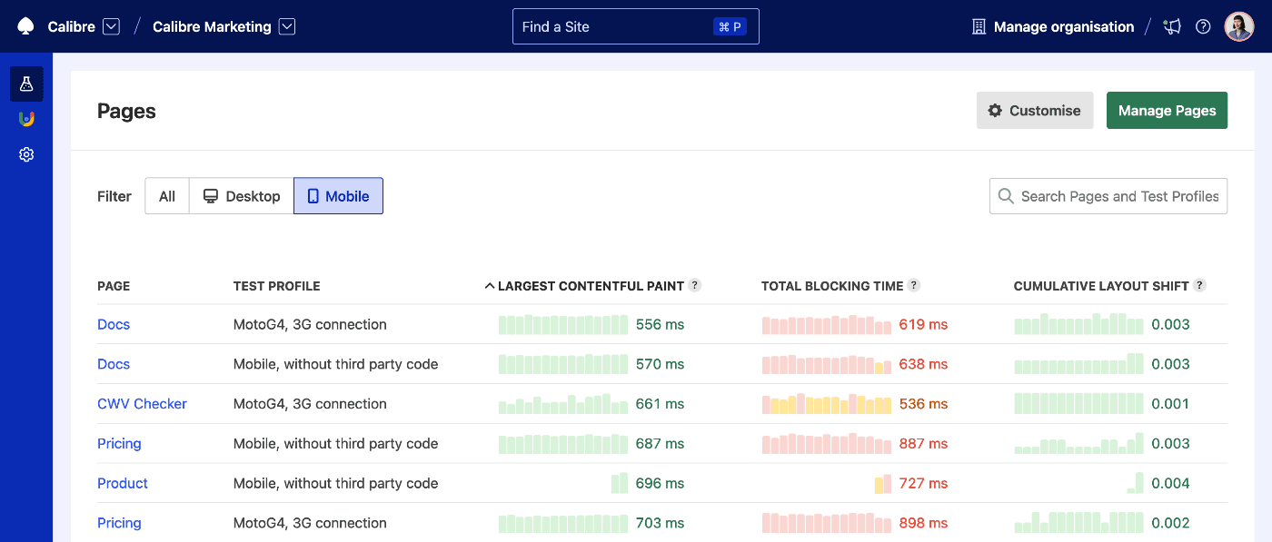 By benchmarking popular food magazine Sites, we can observe that while most have poor performance even on desktop devices, one stands out with highest TTI and LCP.
