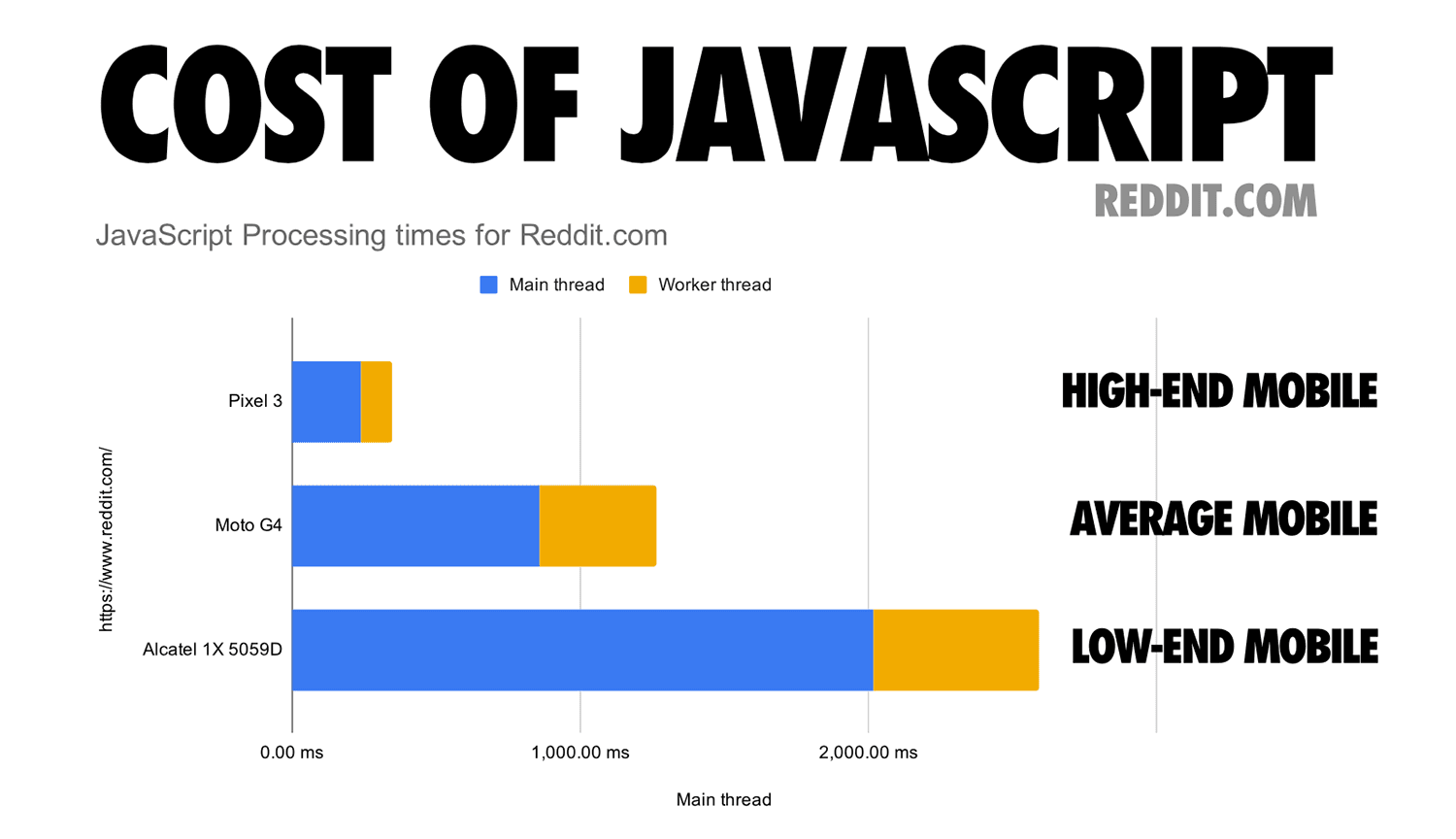 Cost of JavaScript in 2019