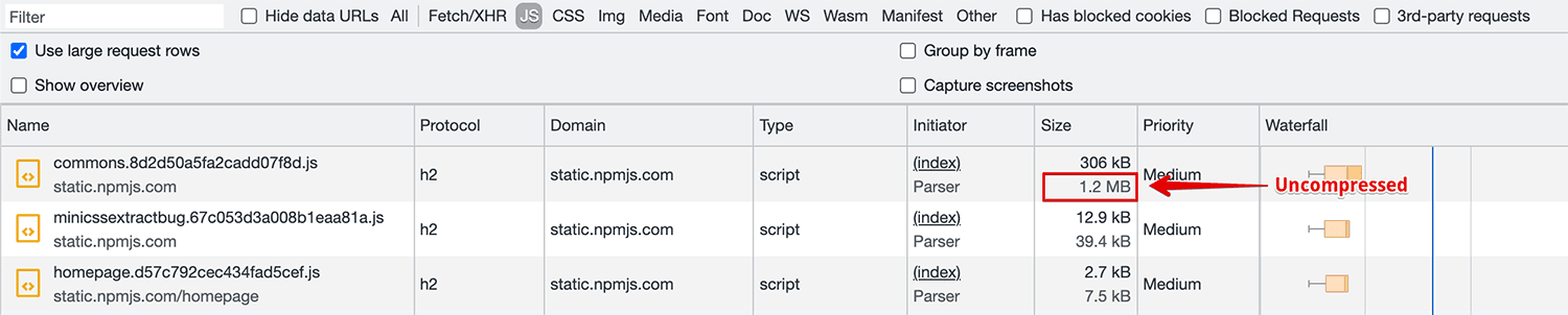Here on NPMJS.com, commons.js is 306kB over the wire, but 1.2MB once uncompressed.