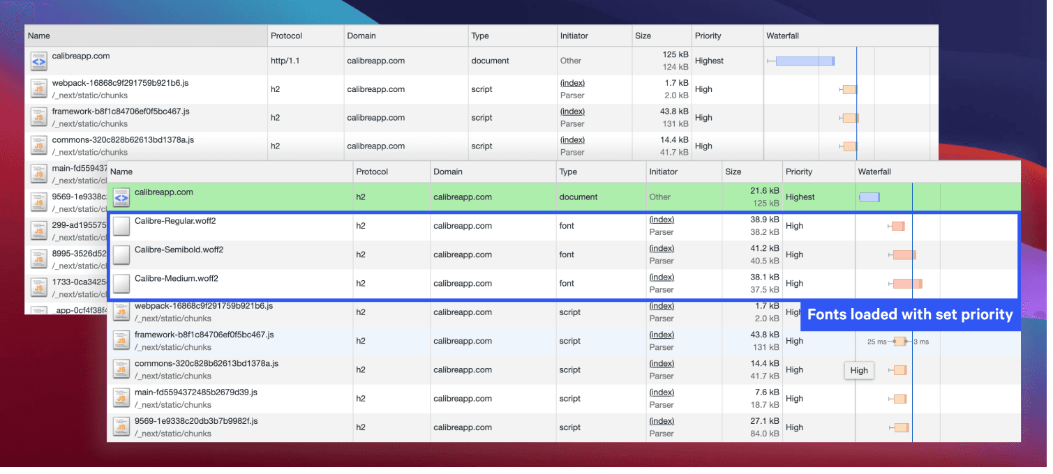 Before and after prioritising webfont assets. After, the fonts are fetched with high priority.