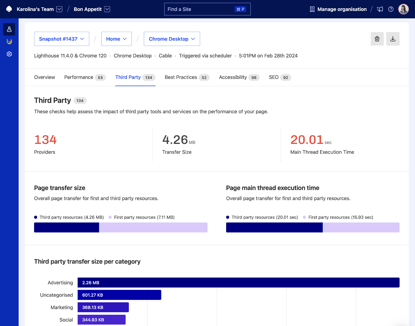 Third Party report showing number of third-party providers, transfer size and main thread execution time. It compares transfer size and execution time across third and first party resources. Also, it breaks down both based on categories of third parties, listing specific tools and services.