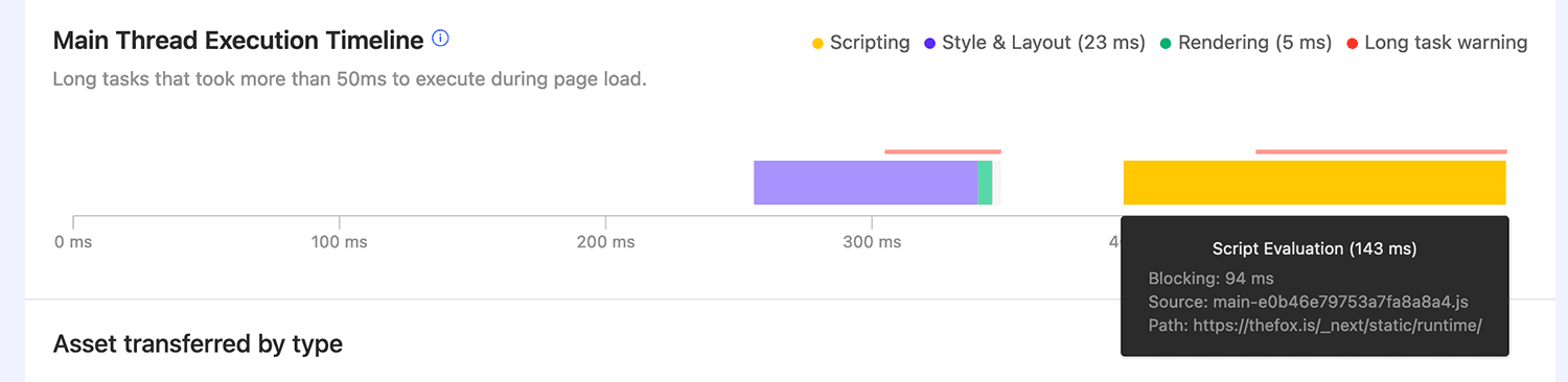 Long Task Timeline showing long JavaScript tasks, their type and source scripts.