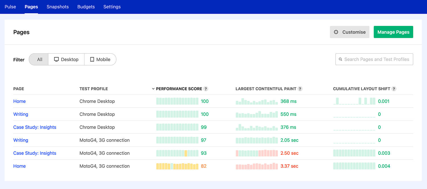 Pages Leaderboard showing benchmarks of all Pages and Test Profiles for selected three metrics.