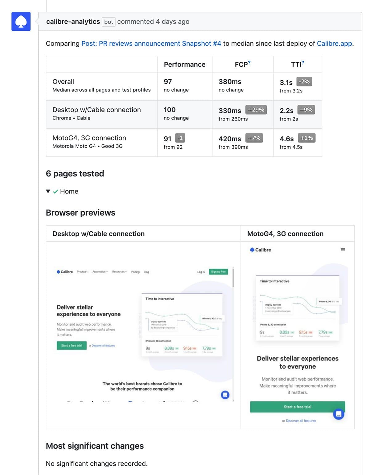 Pull Request Review performance report on a Pull Request