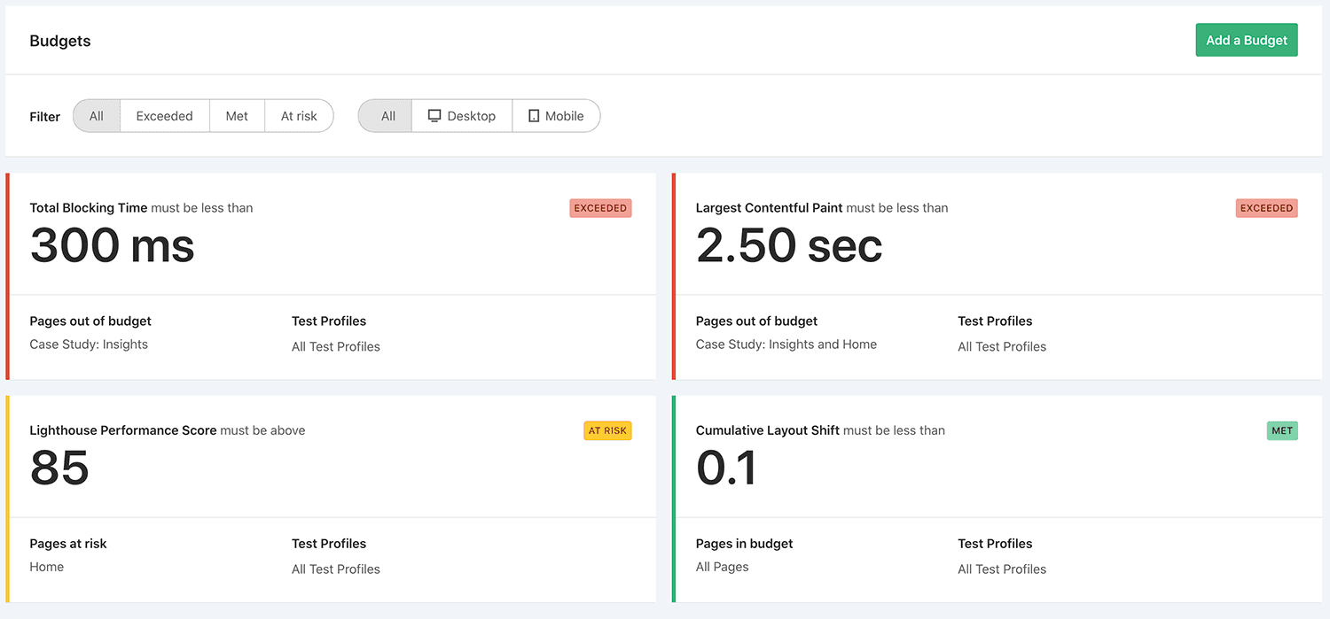See all of your Budgets at the same time or filter them by status and device.