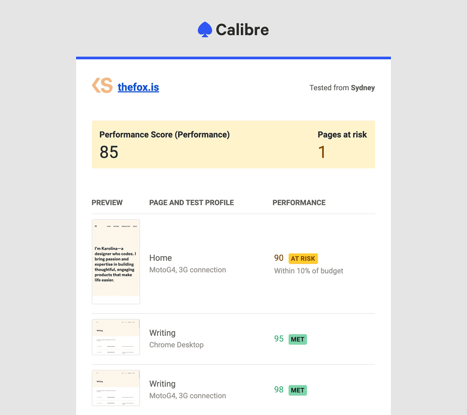 A preview of a Budget email with at risk status