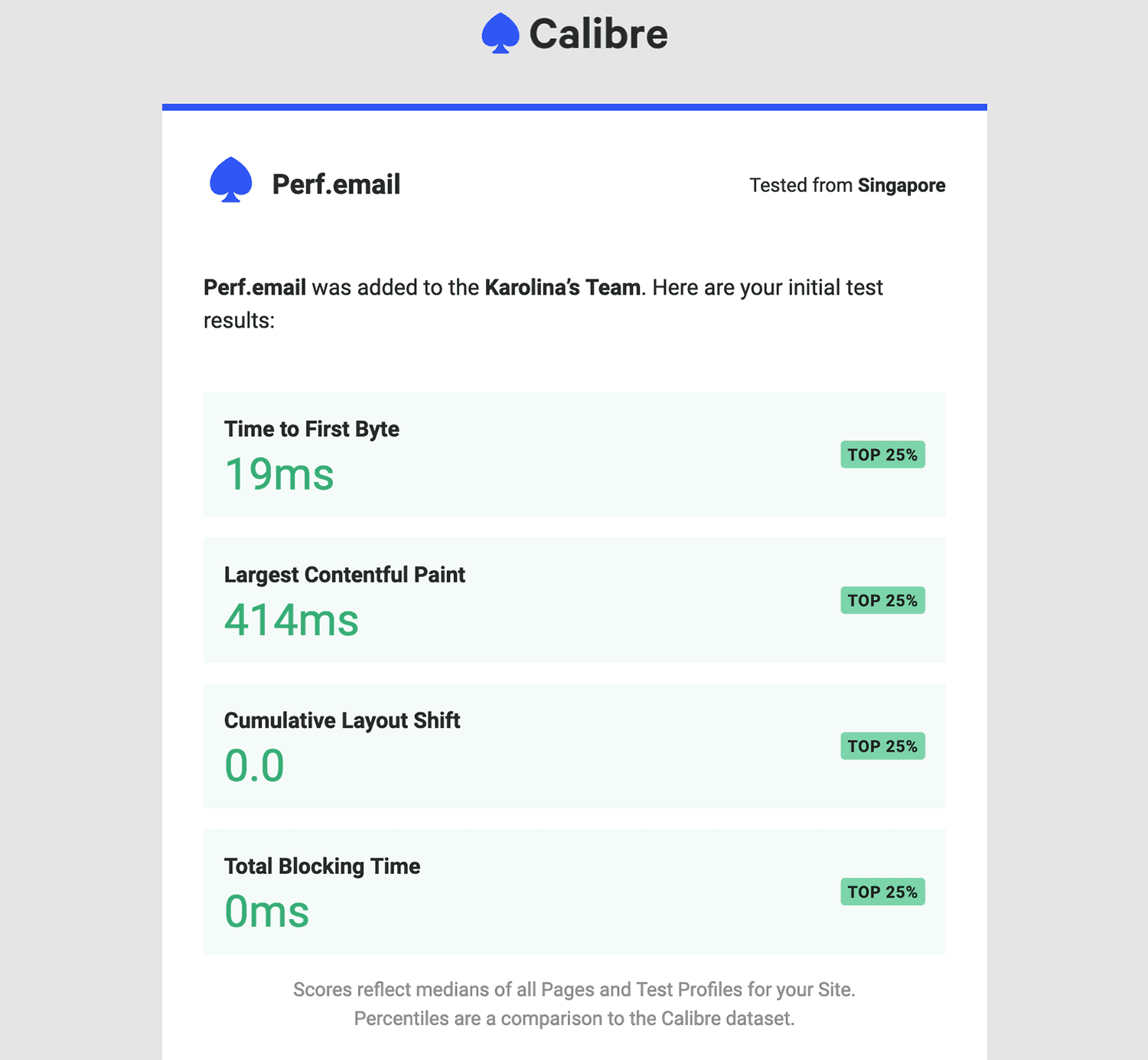 A preview of initial results email