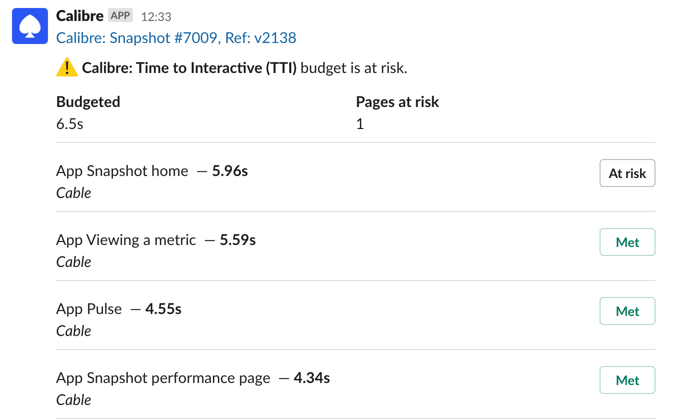 Calibre Budget Alert in Slack