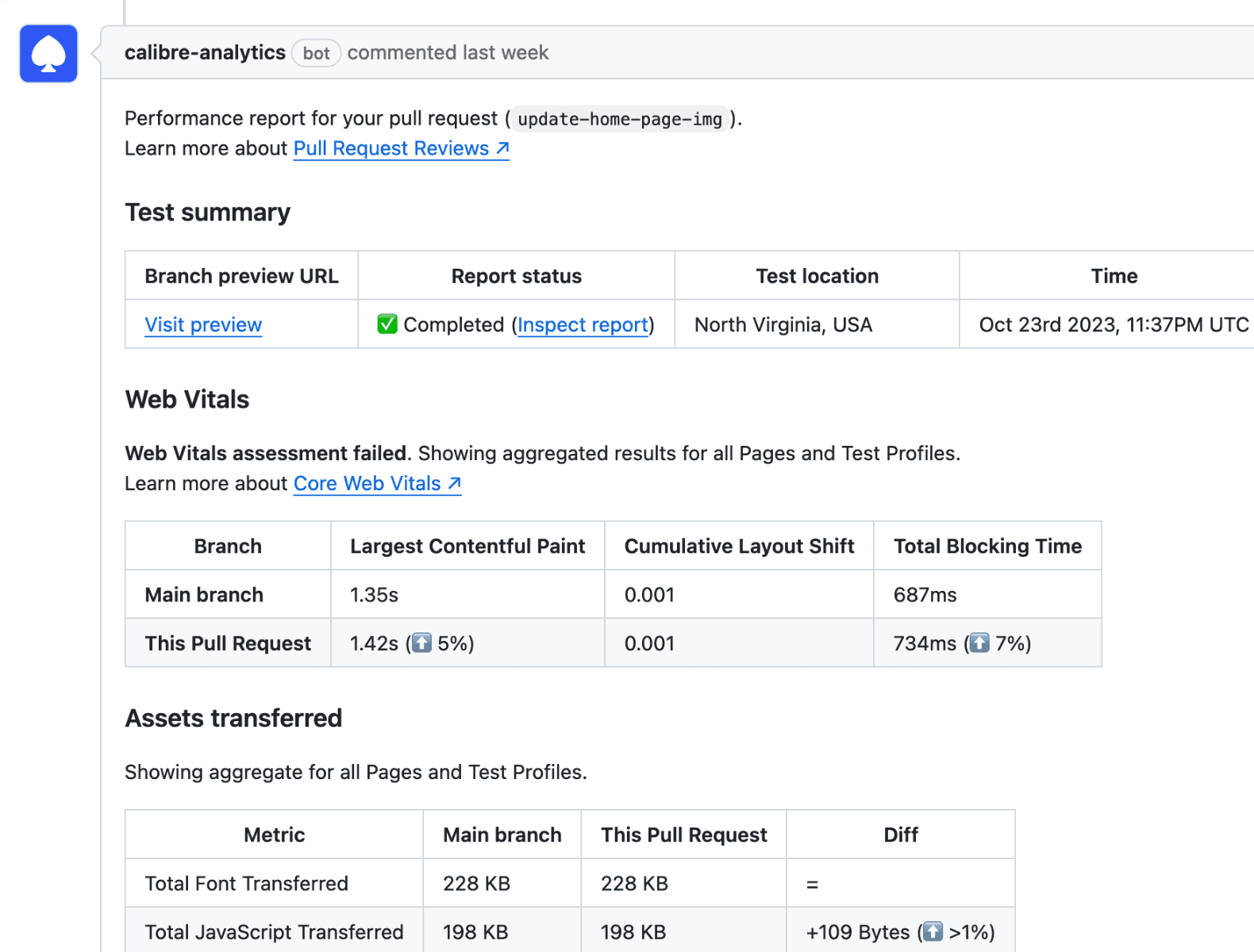 Analysis of web performance posted directly in a Pull Request showing critical metric changes