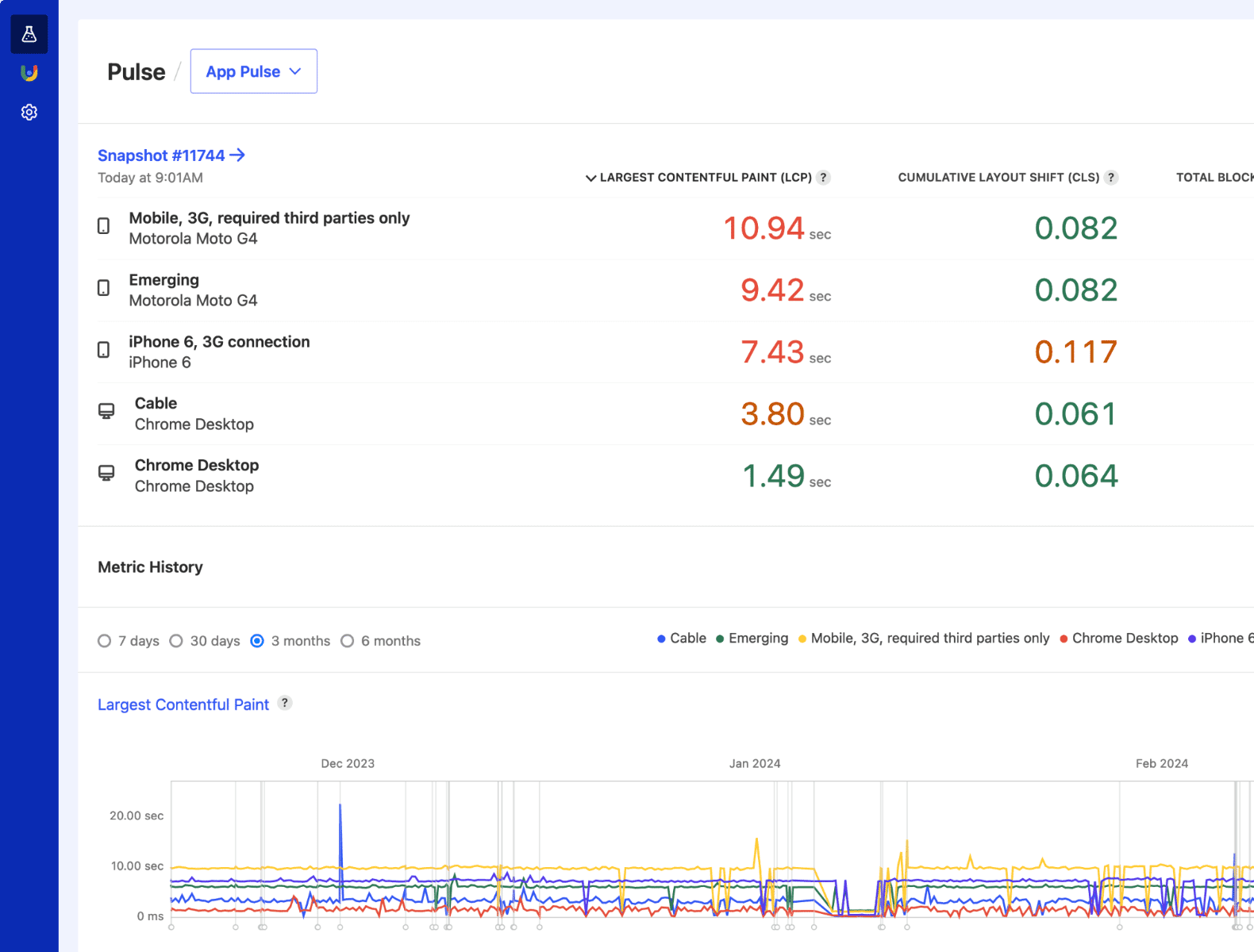 Site speed overview with Web Vitals values and charts