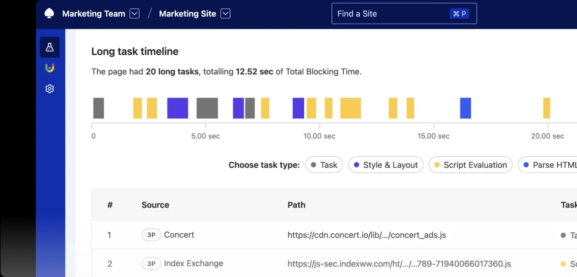 Long Task Timeline portraying 20 long tasks by type, with most spent on script evaluation. Below the chart there is a table ranking the longest blocking tasks.