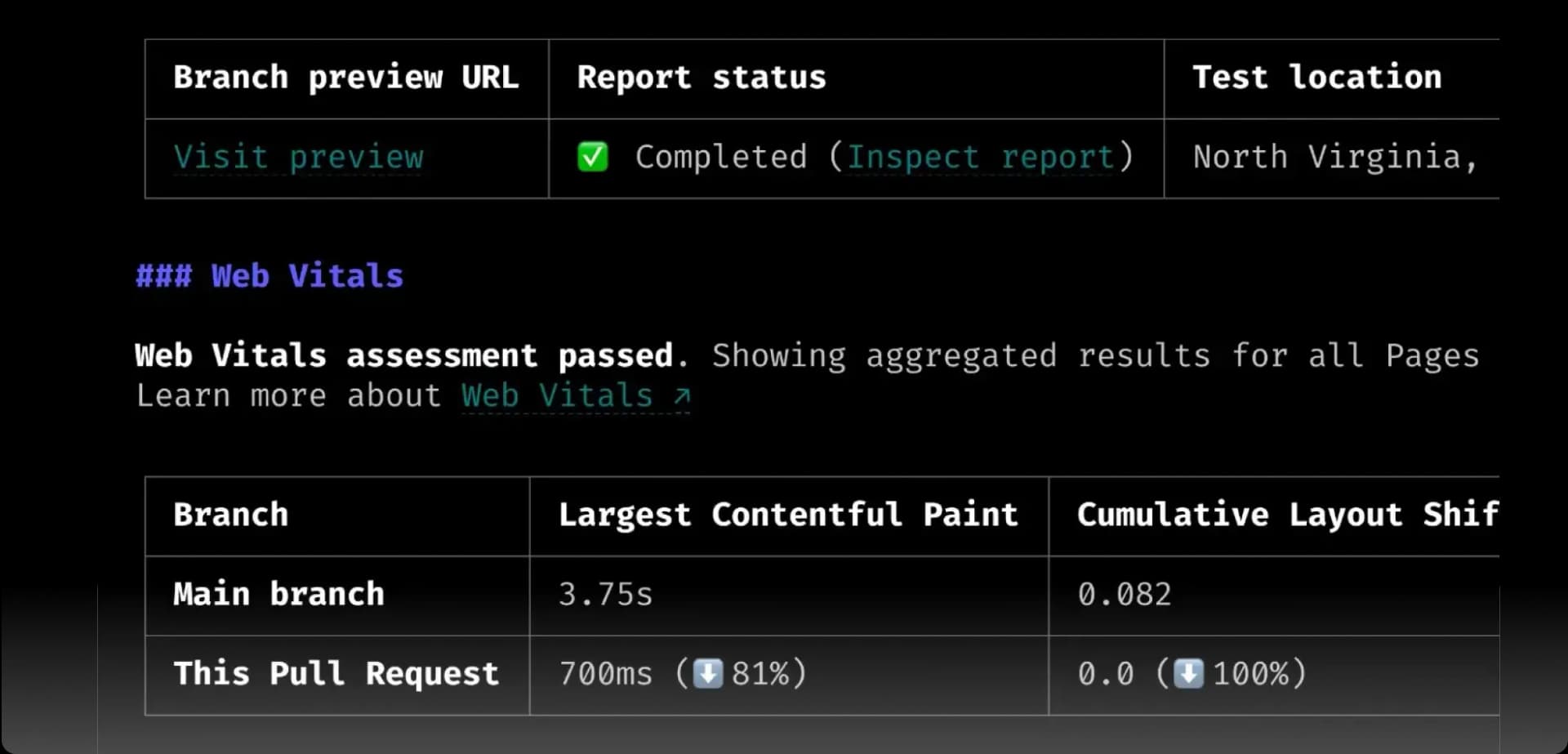 Terminal showing output of a Pull Request Review command, which compares work in progress to production. It includes an outline of test settings and Web Vitals assessment that is failing.