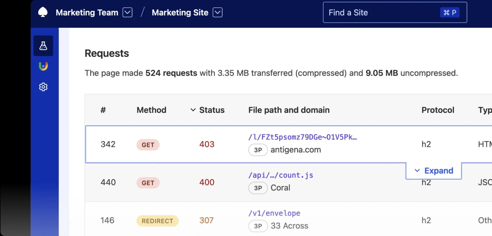 Request table for a page focusing on failed requests and redirects, which contribute to poor performance.