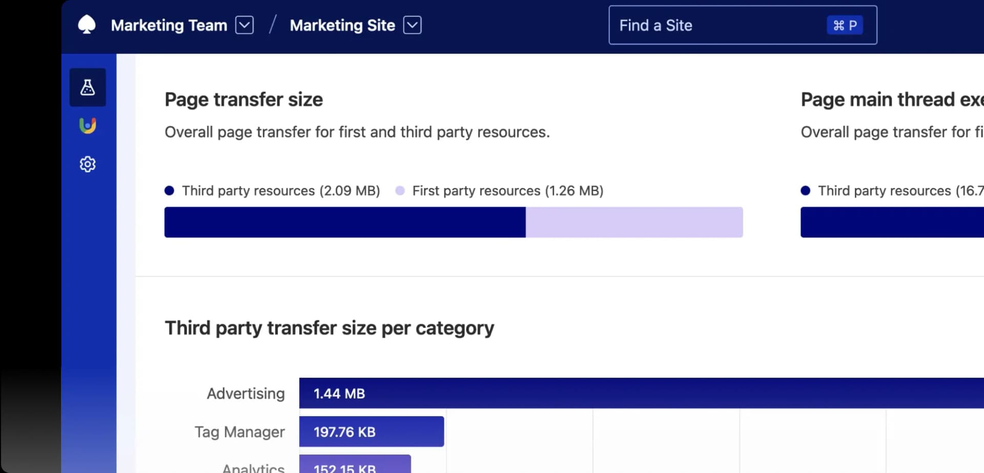 Third Party Report showing page transfer size split between first and third party. It also shows transfer size per category, with advertising being on top.