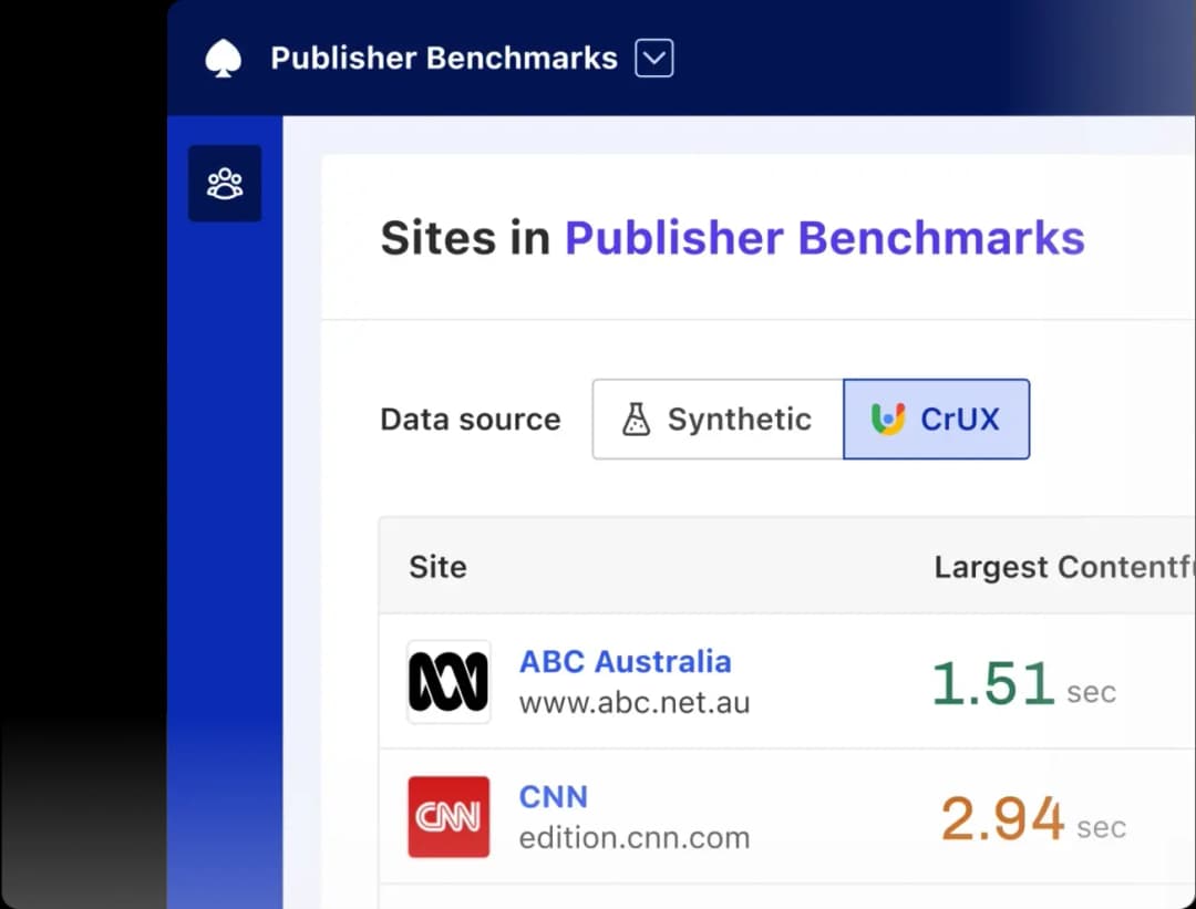 Your Sites dashboard showing CrUX real user data for publishers such as ABC and CNN.