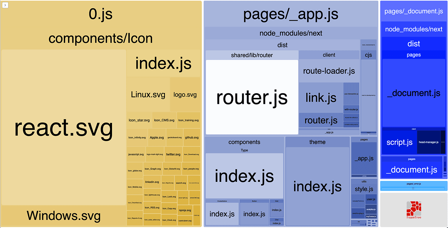 This bundle indicates that SVG icons are included within 0.js.
