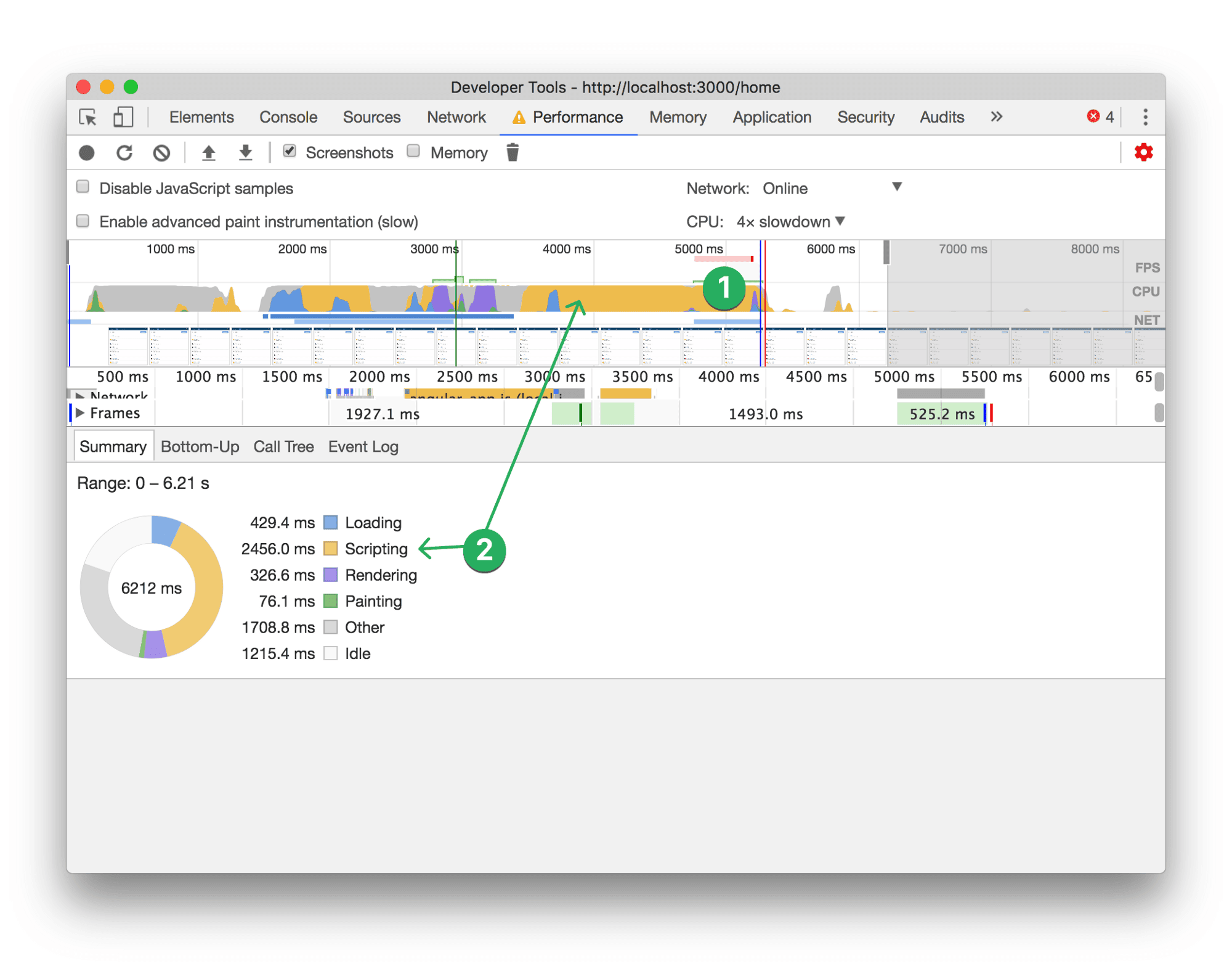 A timeline displaying page render, painting and main thread scripting duration