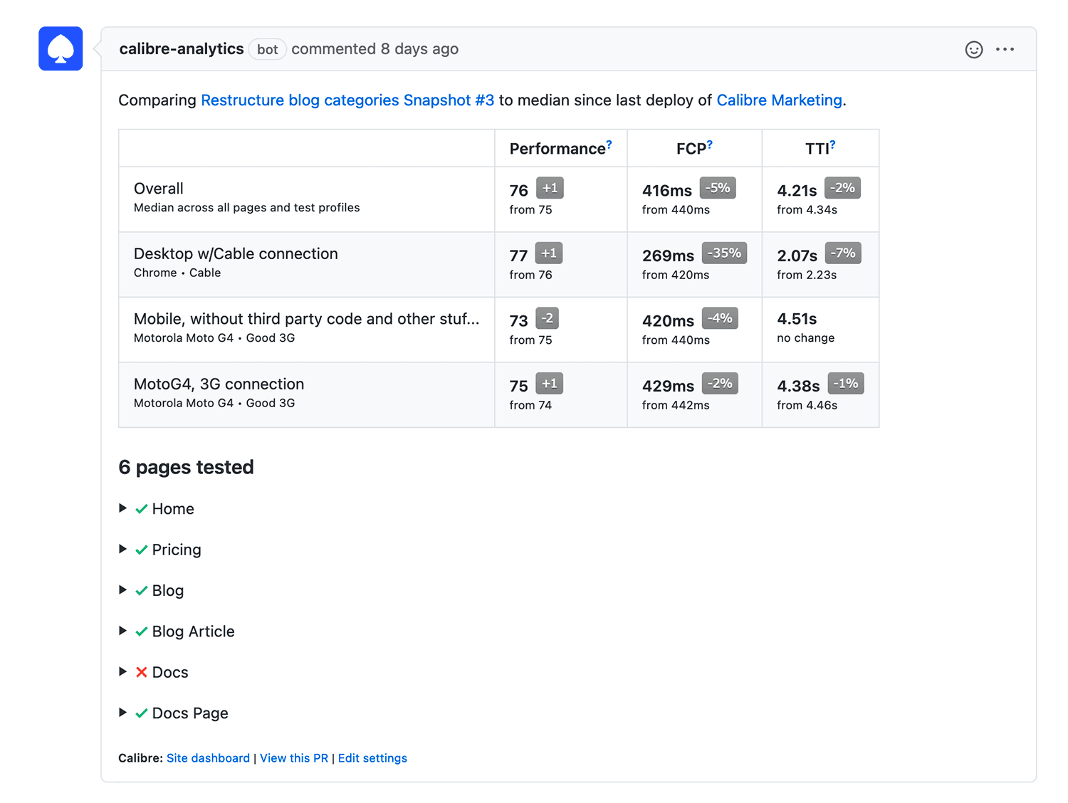 A Pull Request Reviews speed report posted on a Pull Request showcasing the changes in three selected performance metrics.
