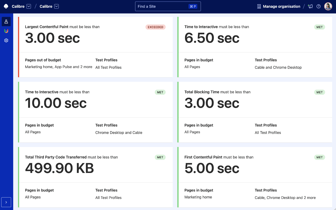 Performance Budget dashboard in Calibre showing JavaScript metrics in and out of budget.