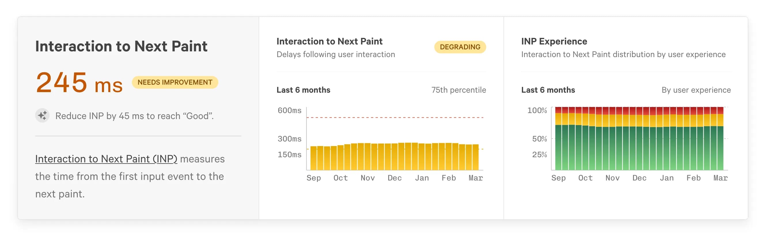 Screenshot: Interaction to Next Paint performance has degraded.