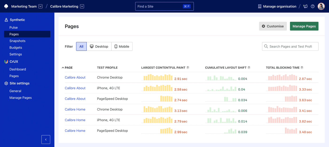 Pages Leaderboard showing all of your Pages with three selected performance metrics
