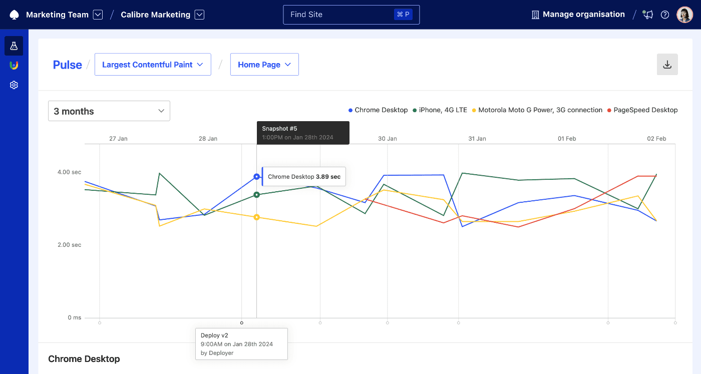 Deployment and Snapshot markers pictured on your metric charts
