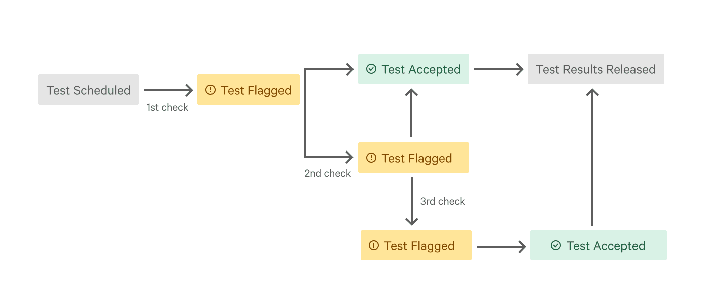 Dashboard showing how third-party scripts contribute to overall page weight and main thread execution time.
