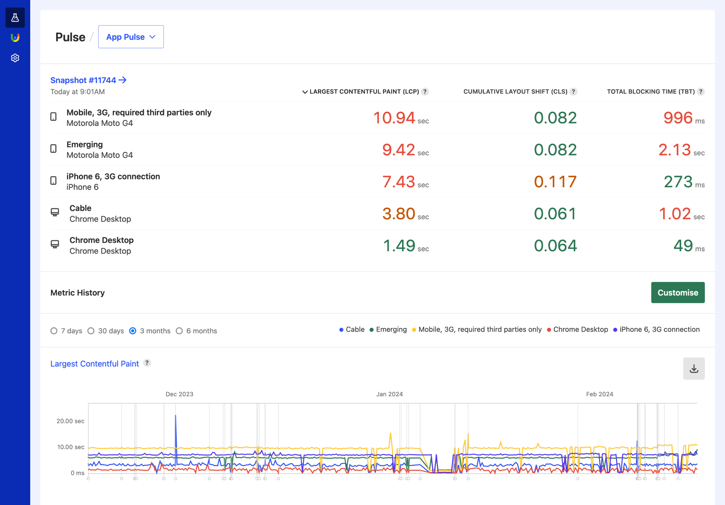A singular test for a Home page with several Test Profiles and Web Vitals listed