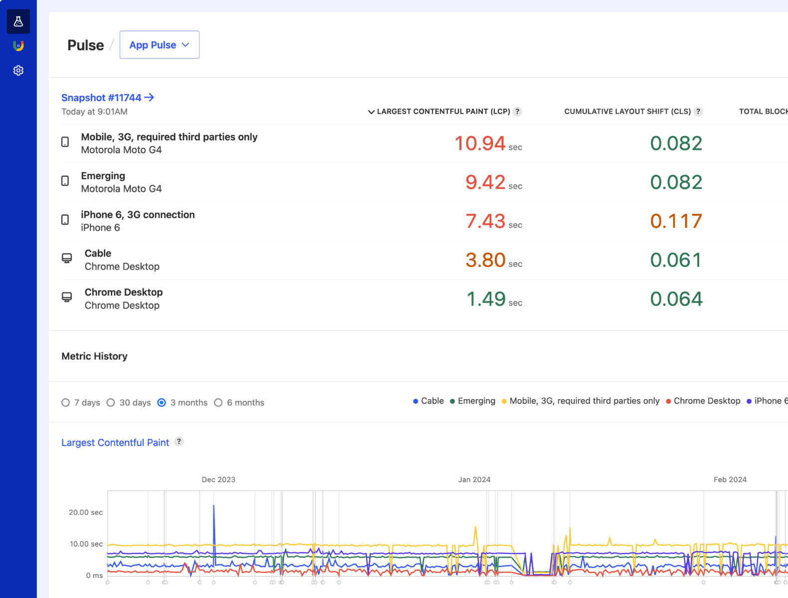 Site speed overview with Web Vitals values and charts