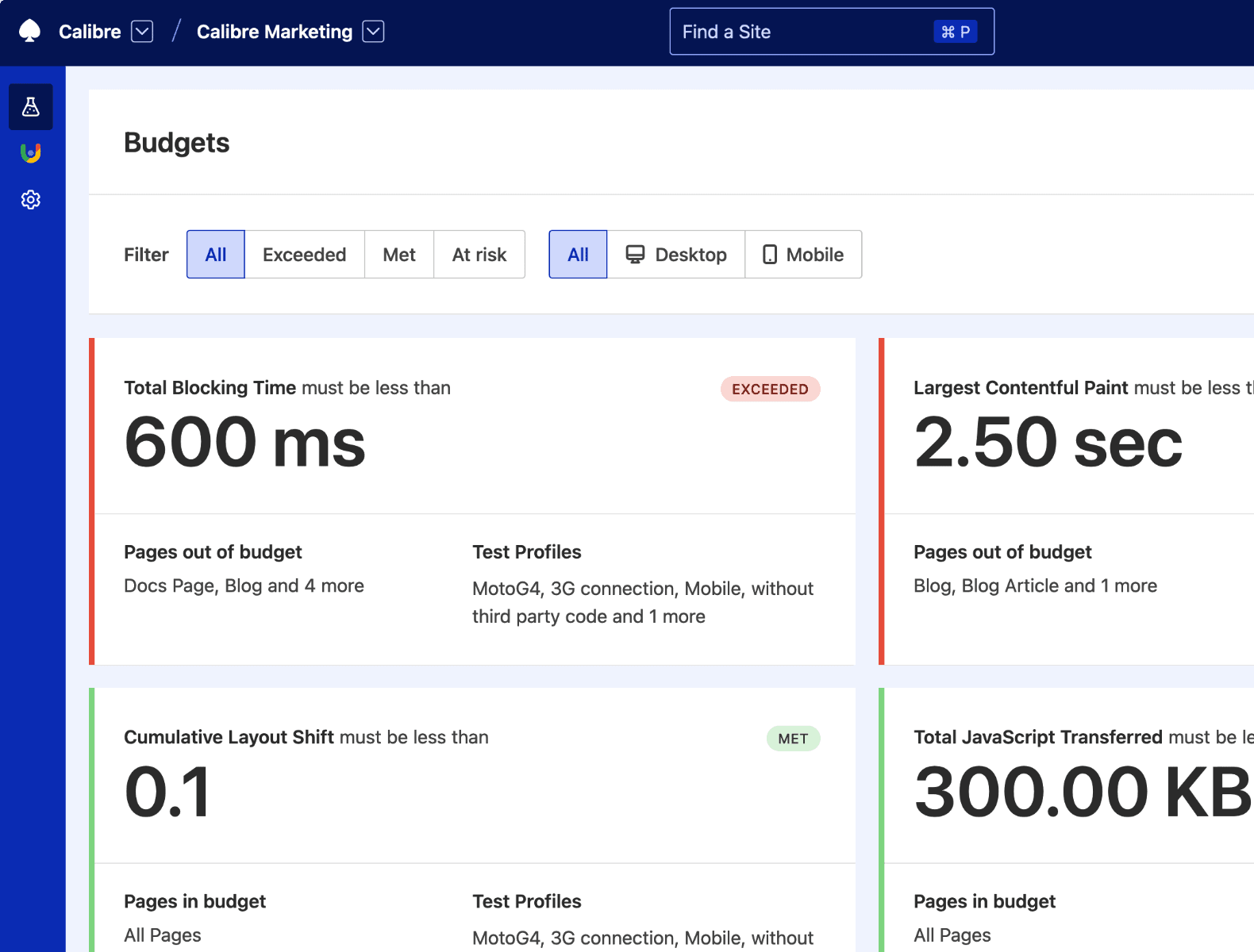 Performance Budgets dashboard showing target values and current status of metrics