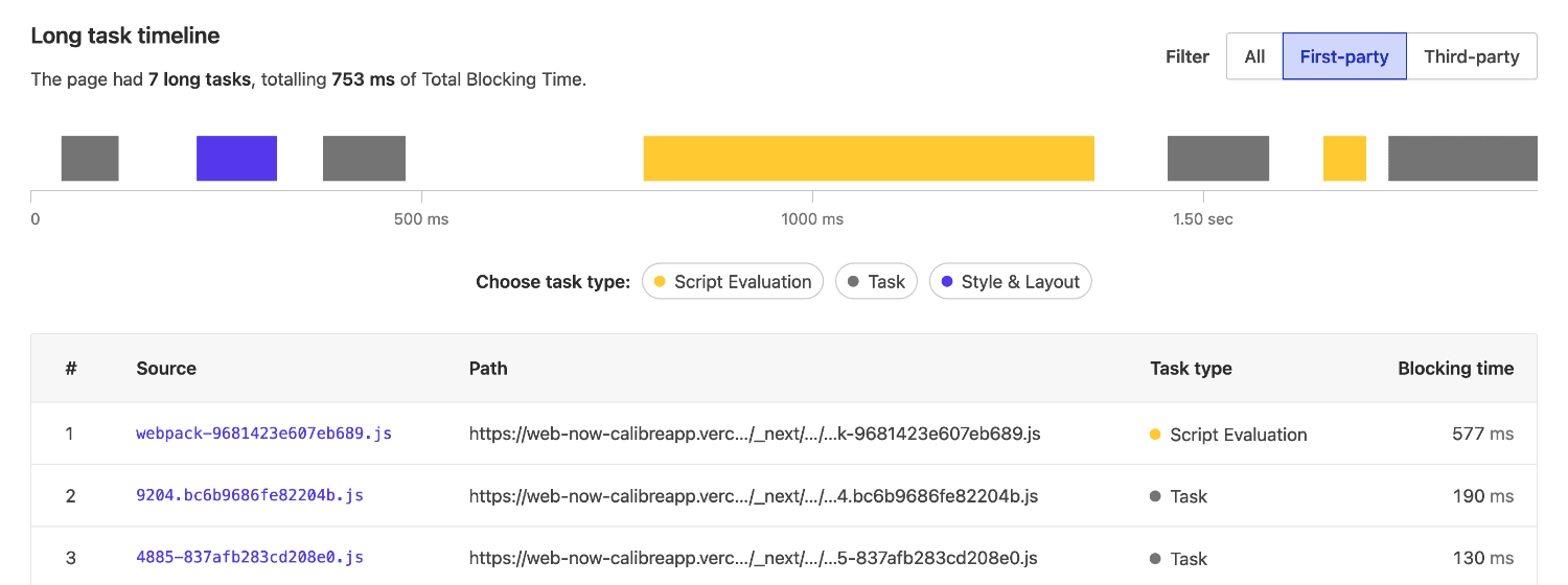 Long Task Timeline visualises how busy the main thread is and which scripts cause long tasks.