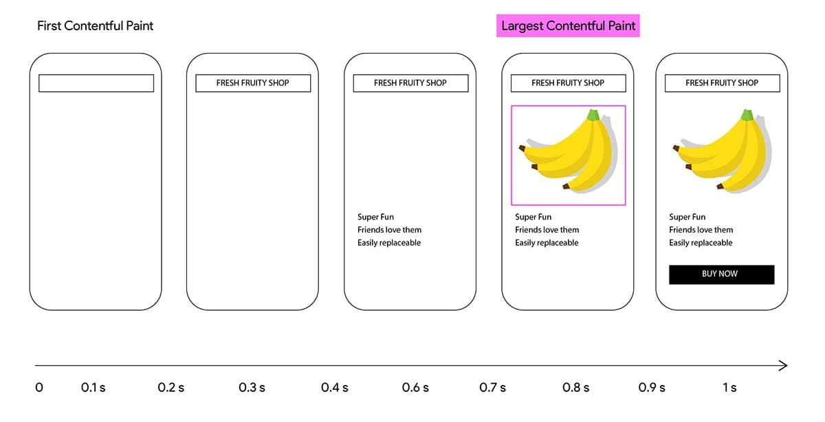 Largest Contentful Paint filmstrip