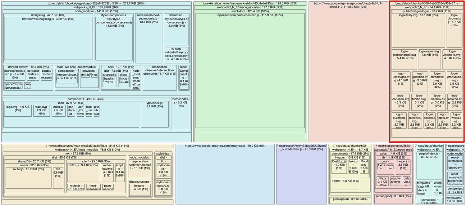 calibreapp.com JavaScript bundle visualisation