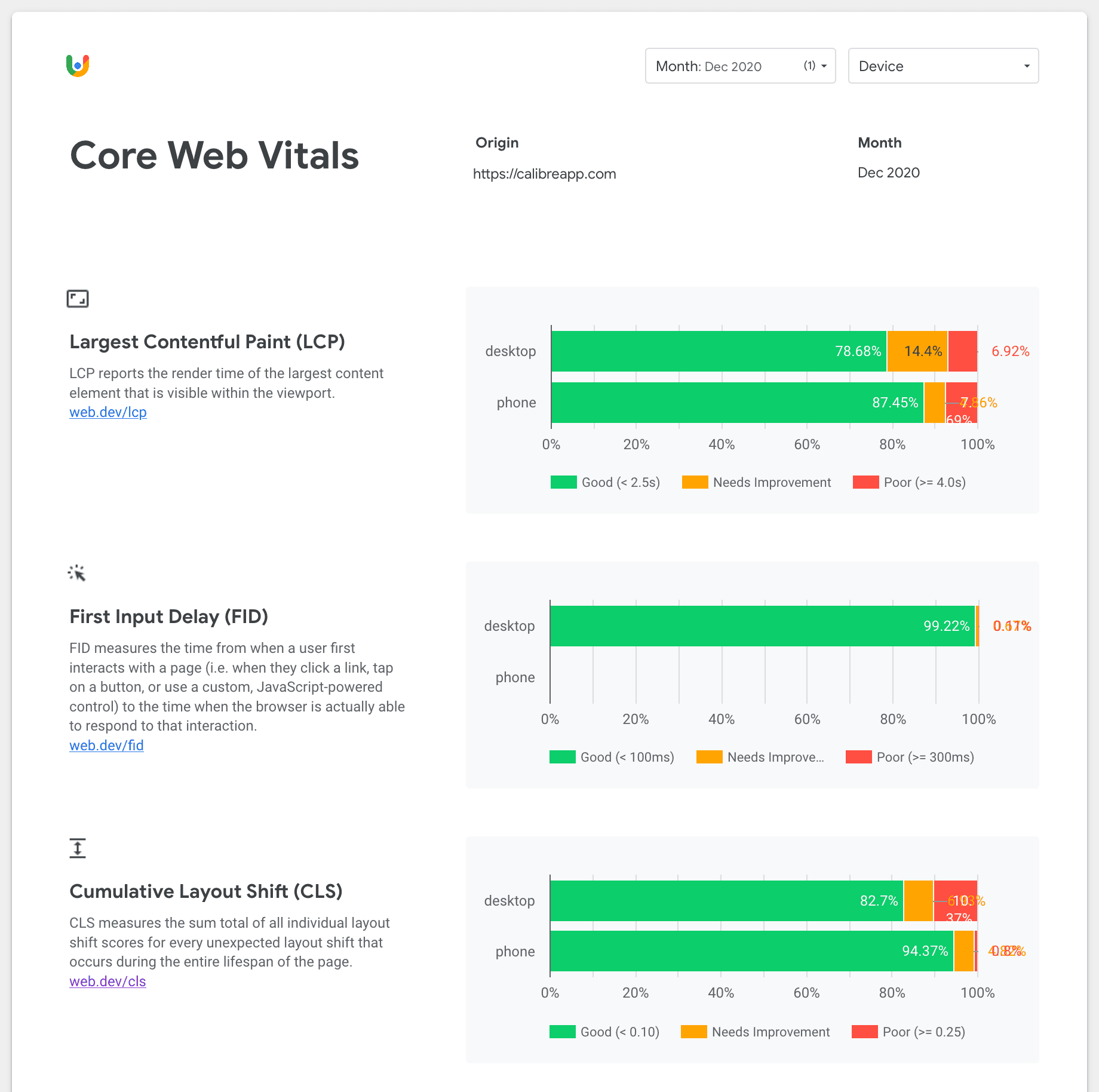 Calibre’s Core Web Vitals Dashboard in Google Data Studio