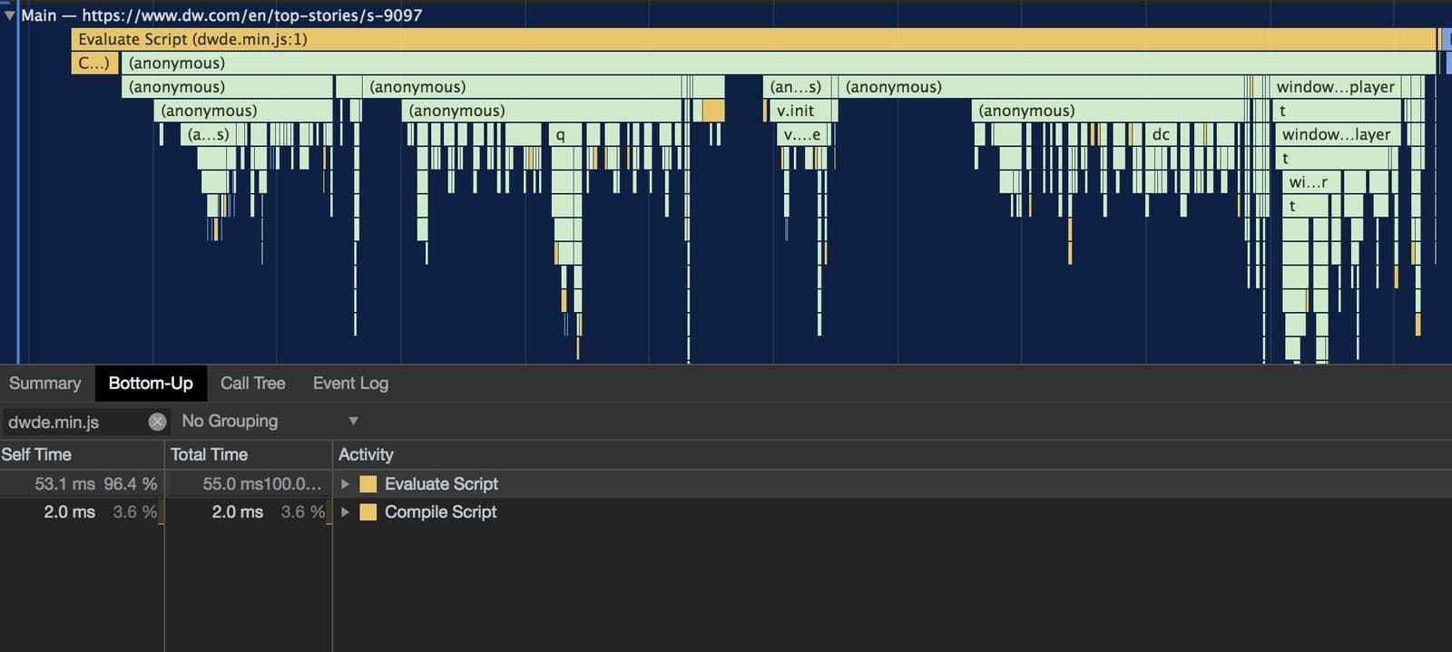 JavaScript fetch, parse, and compile loading phases.