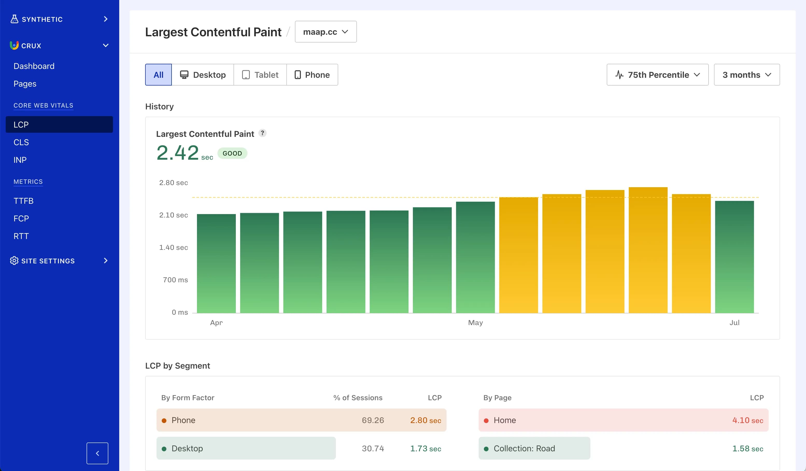 Screenshot: CrUX Largest Contentful Paint Dashboard.
