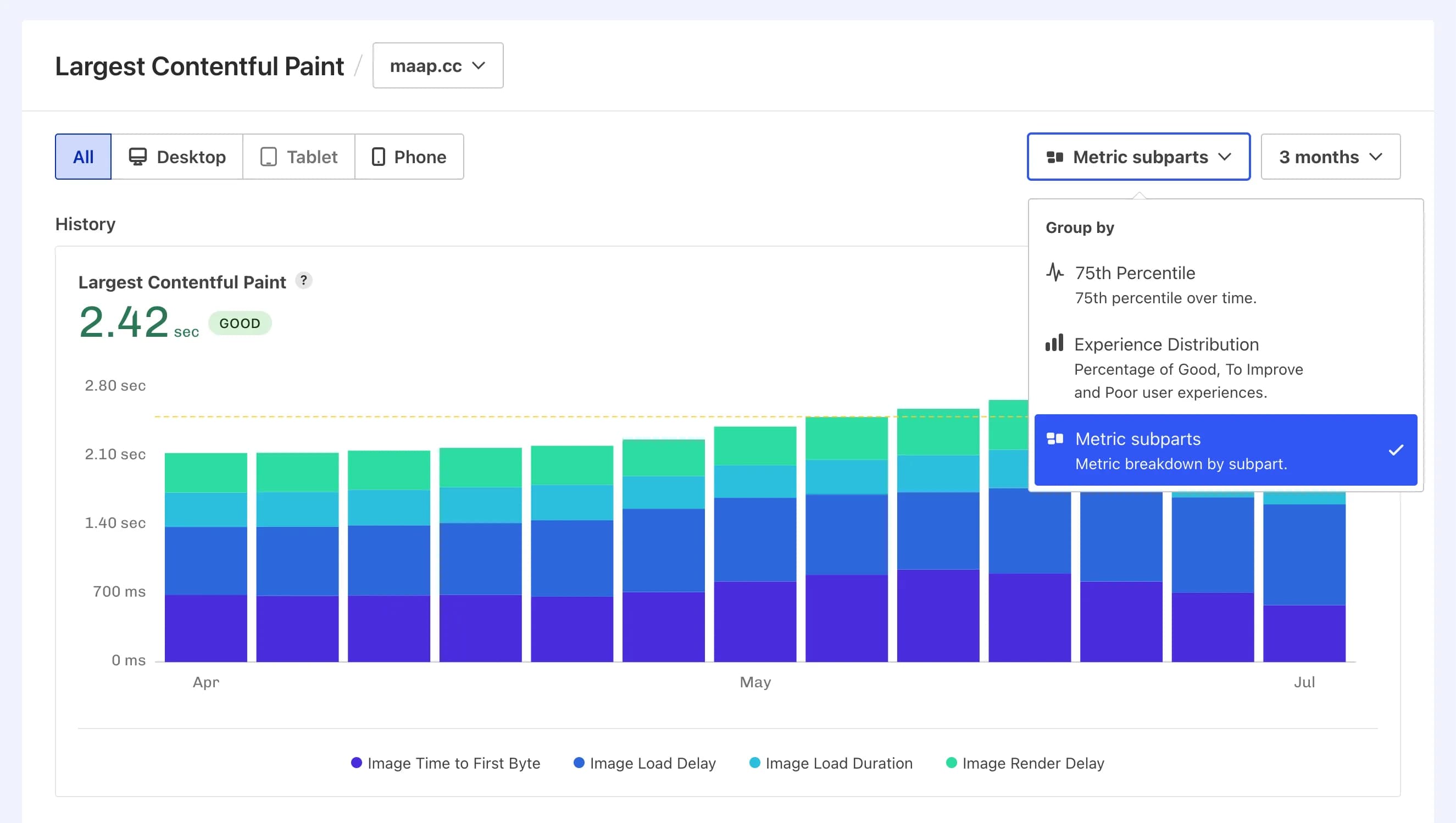 Screenshot: Largest Contentful Paint Subparts.