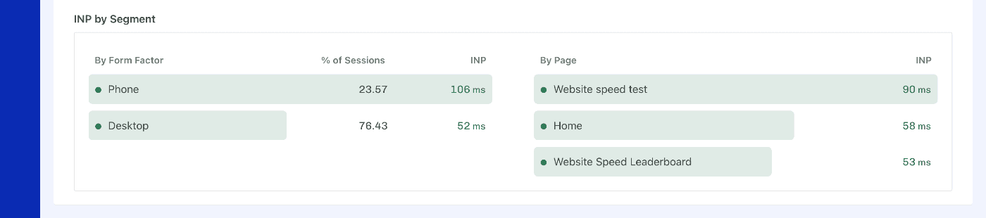 Metric segments for INP: by form factor and by page.