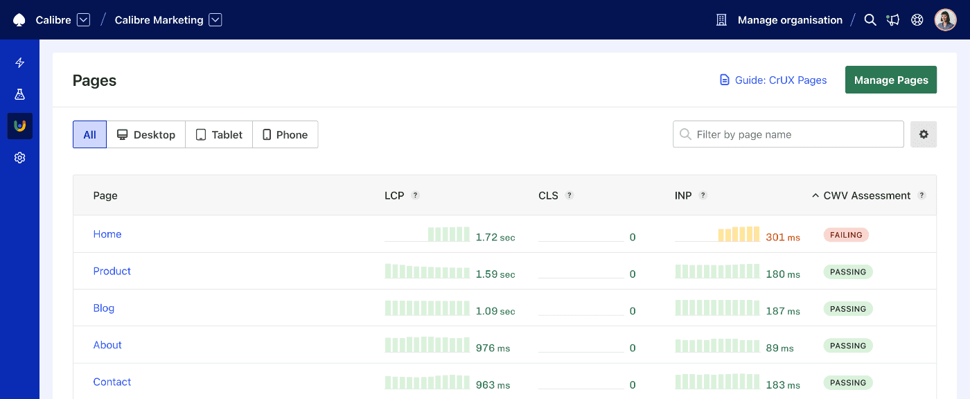Screenshot of the CrUX Pages Leaderboard for the Calibre Marketing site, representing the default view displaying Page level Core Web Vitals (CWV) and CWV Assessment.