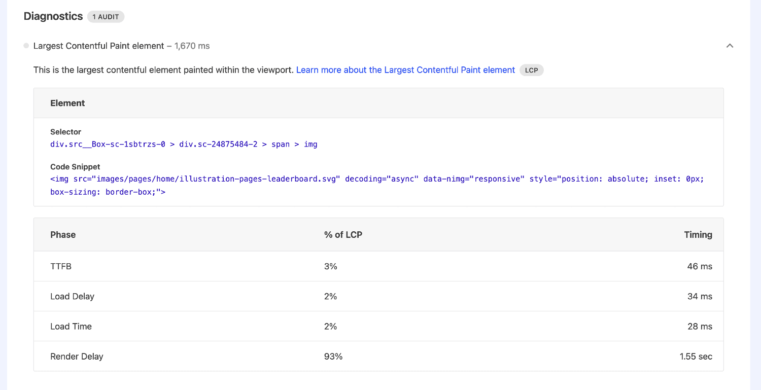 Largest Contentful Paint performance audit showing a table outling the HTML element signifying the LCP timing and providing a breakdown of events contributing to LCP timing percentage-wise.