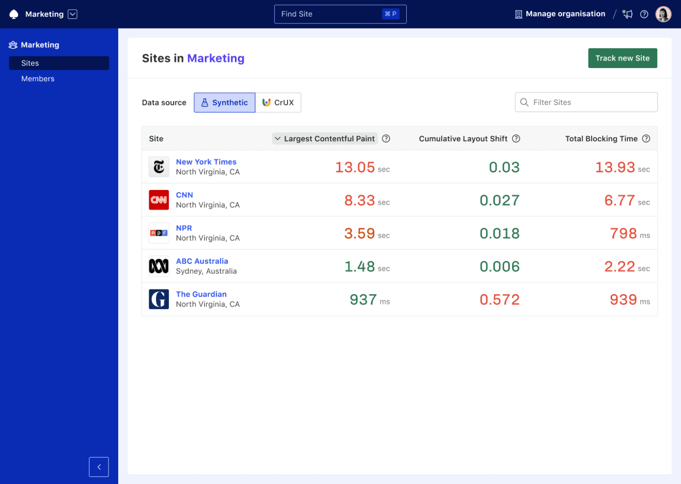 Your Sites page showing all Sites tracked for a team with their Web Vitals measurements