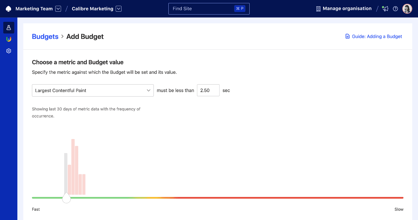 Create a Budget page showcasing historical Total Blocking Time measurements