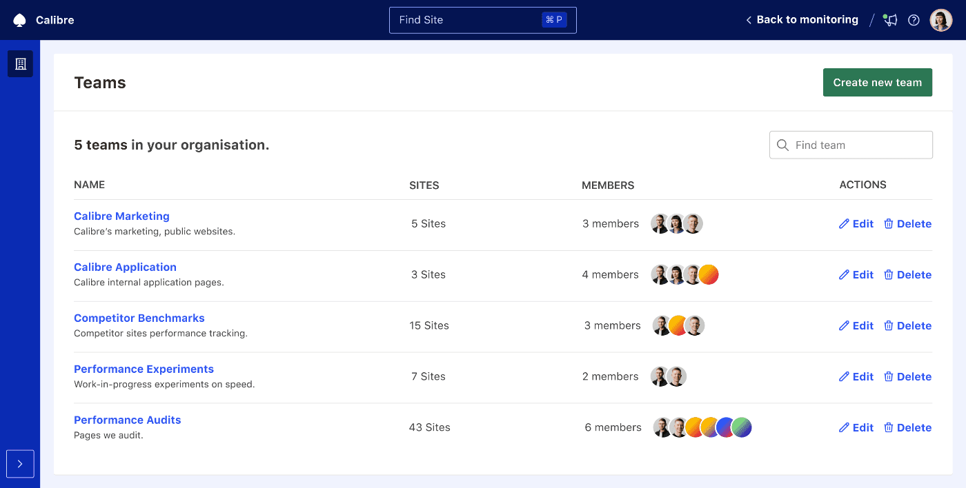 List of Teams with an amount of Sites and their members