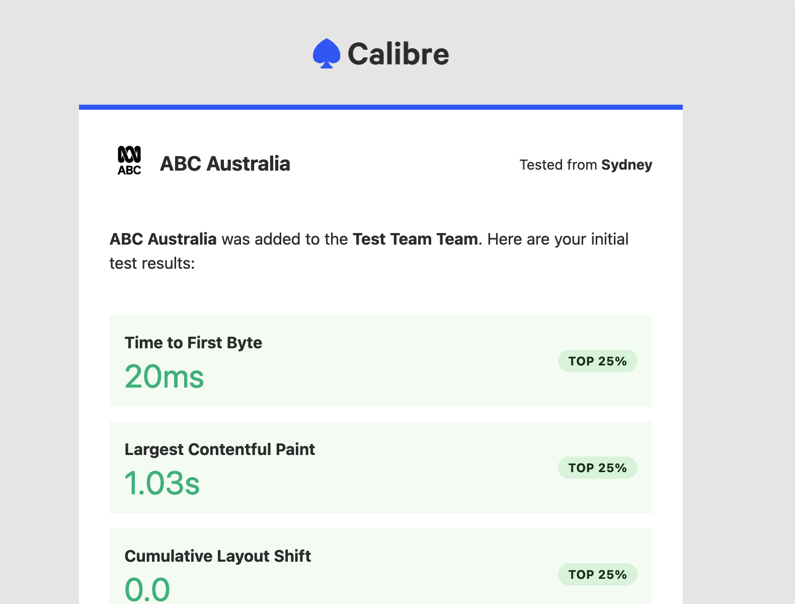 First results email benchmarking added Site against the Calibre dataset