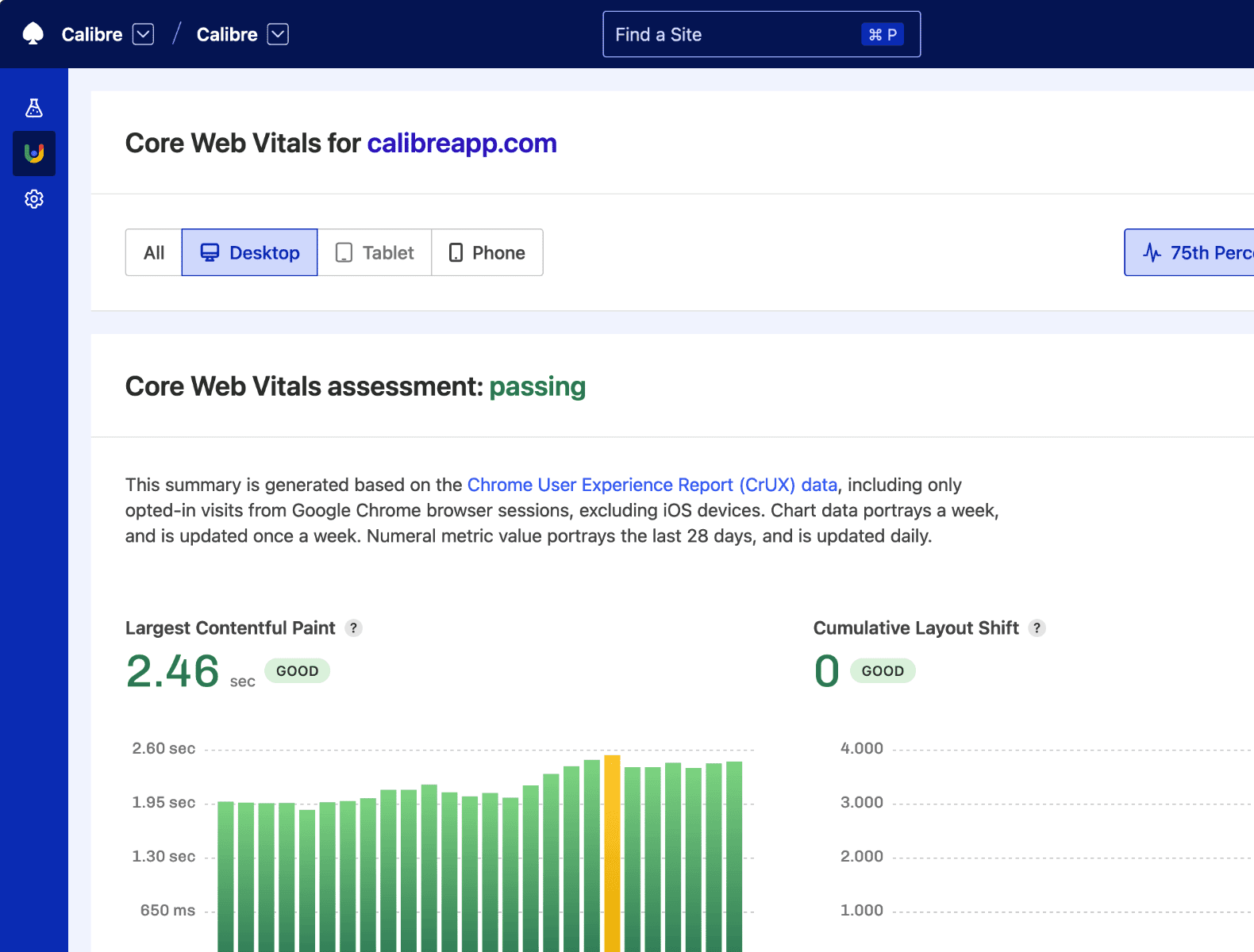 Largest Contentful Paint chart showing a month of metrics for different devices