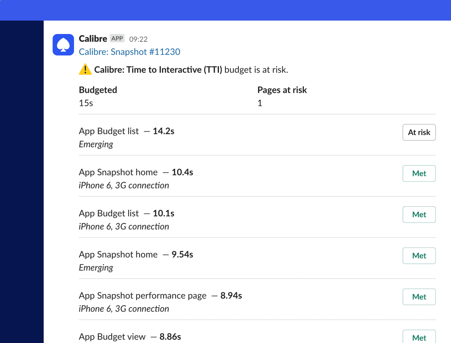 Example Slack notification showing speed budget status for selected pages
