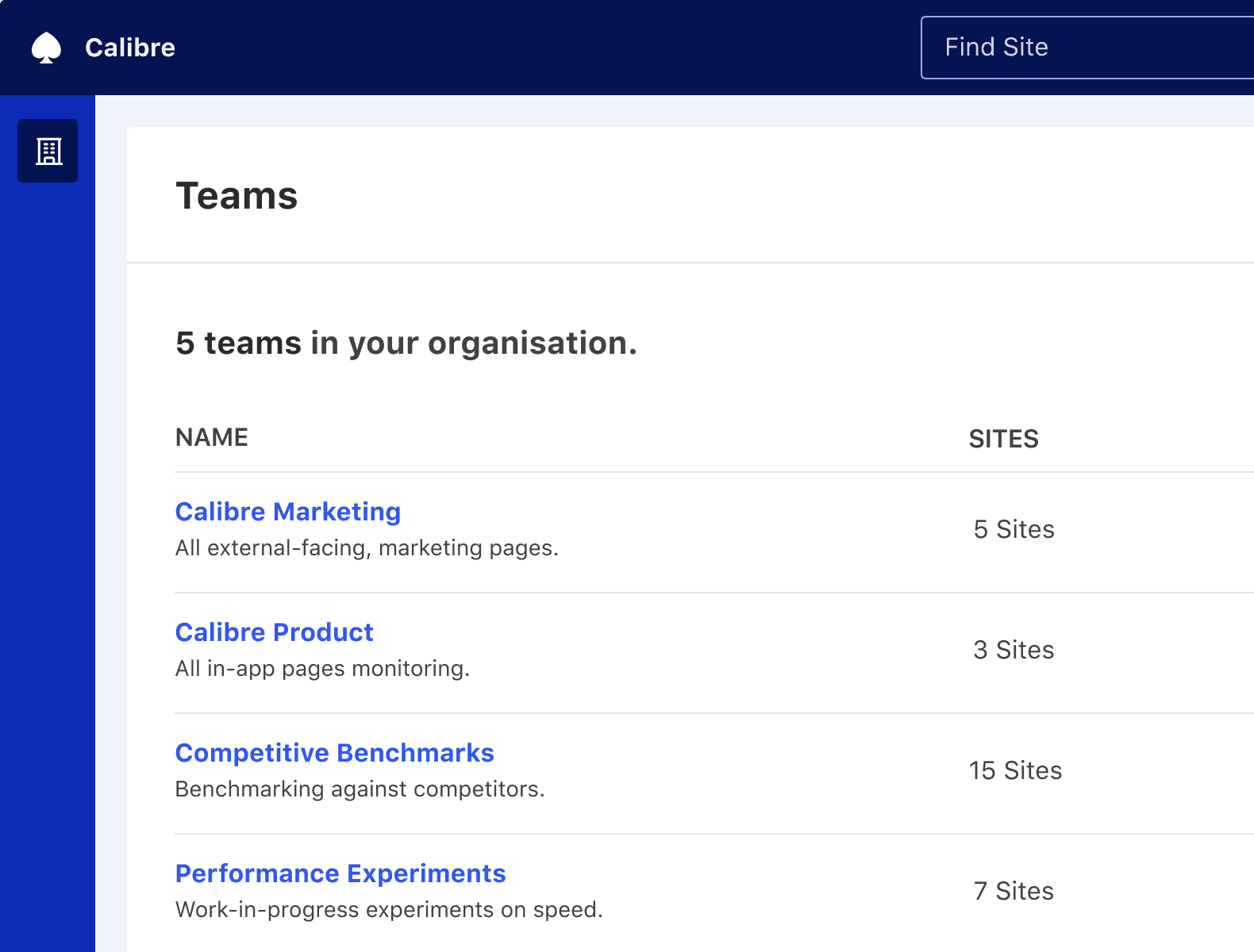 List of several teams with different members and amount of tracked Sites